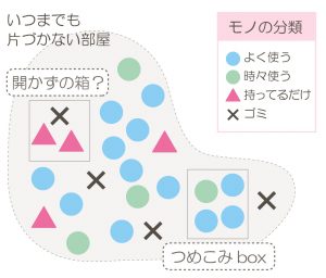 整理収納アドバイザー２級の資格を独学 要点のまとめプリント無料ダウンロード